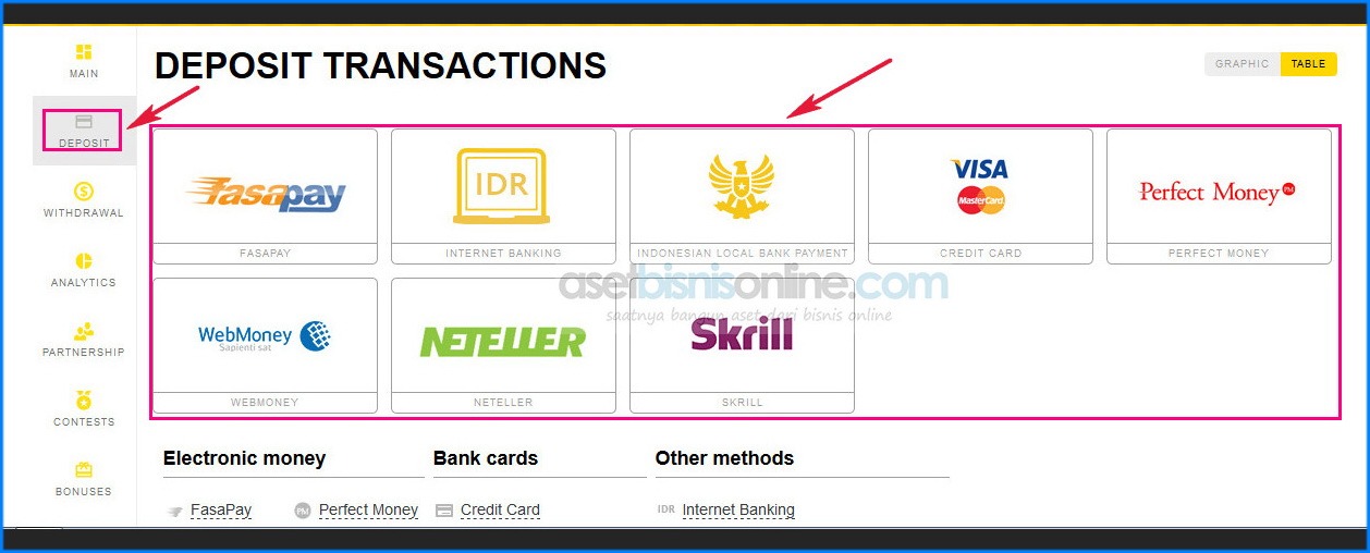 Cara Deposit Exness Melalui Fasapay Asetbisnisonline Com